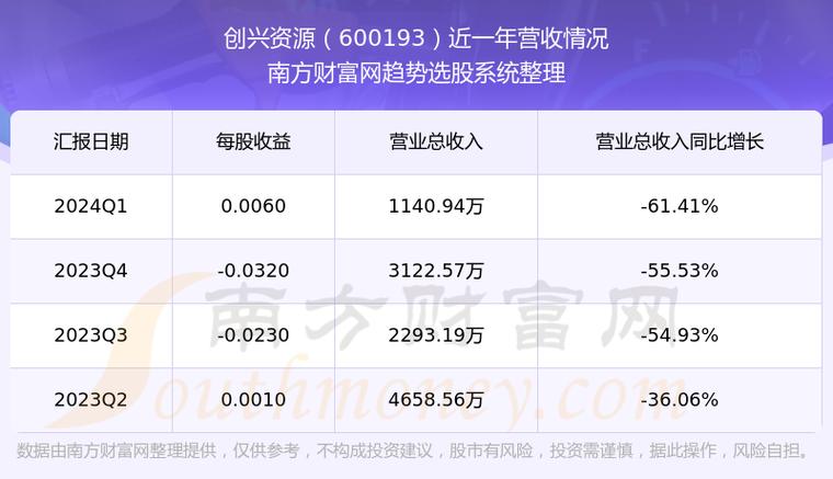6001939，600193股票行情